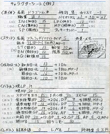 ジョジョRPGのサンプルキャラクター