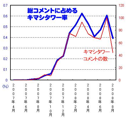 グラフ