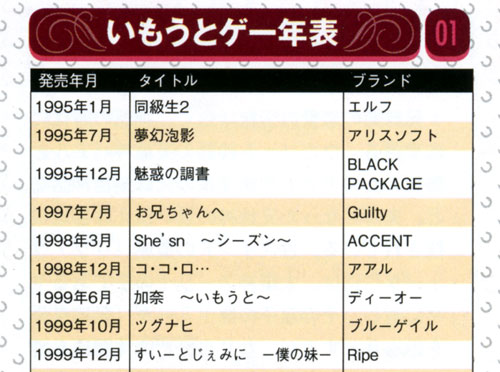 いもうとゲー年表